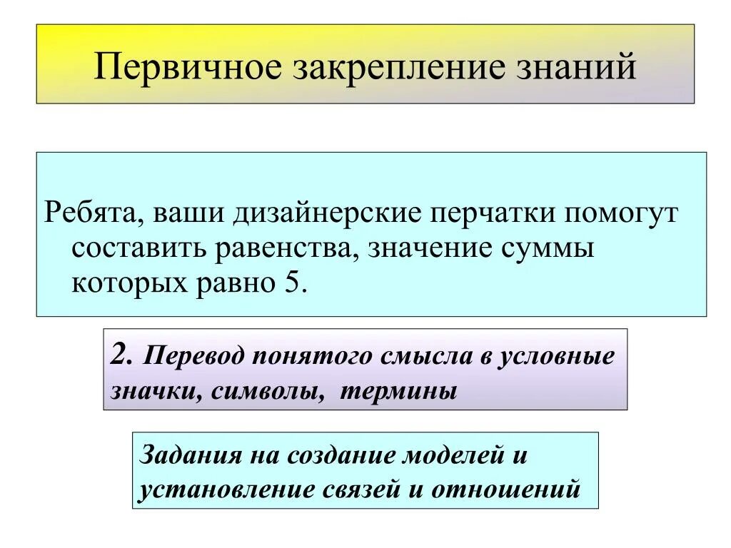 Первичное закрепление новых знаний. Первичное закрепление знаний. Задачи первичного закрепления. Первичное закрепление полученных знаний. Предложение закрепление знаний.