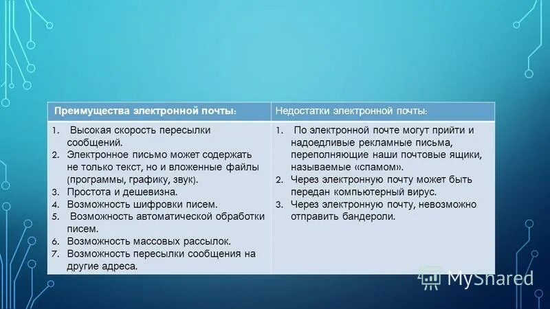 Основным преимуществом электронных таблиц по сравнению Фотографии ОСНОВНЫЕ ПРЕИМУЩЕСТВА ЭЛЕКТРОННОЙ ПОЧТЫ