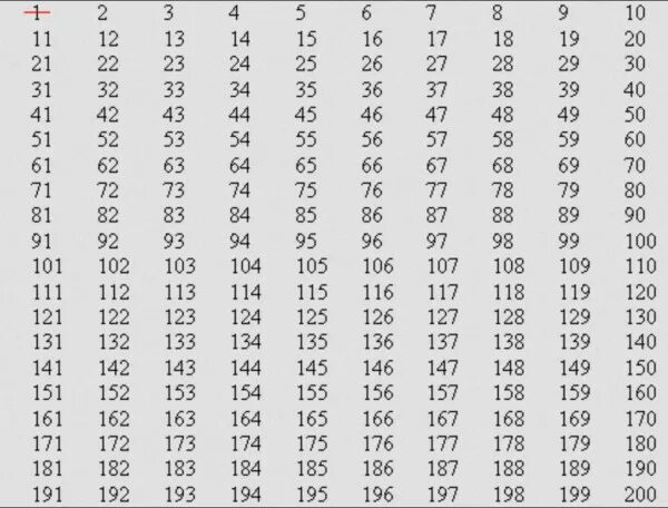 Таблица от 1 до 500. Таблица от 1 до 200. Таблица цифр от 1 до 200. Числа от 1 до 300