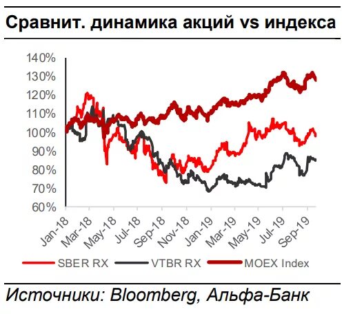 Акции втб прогноз на 2025 год. Акции втб прогноз на 2025 год
