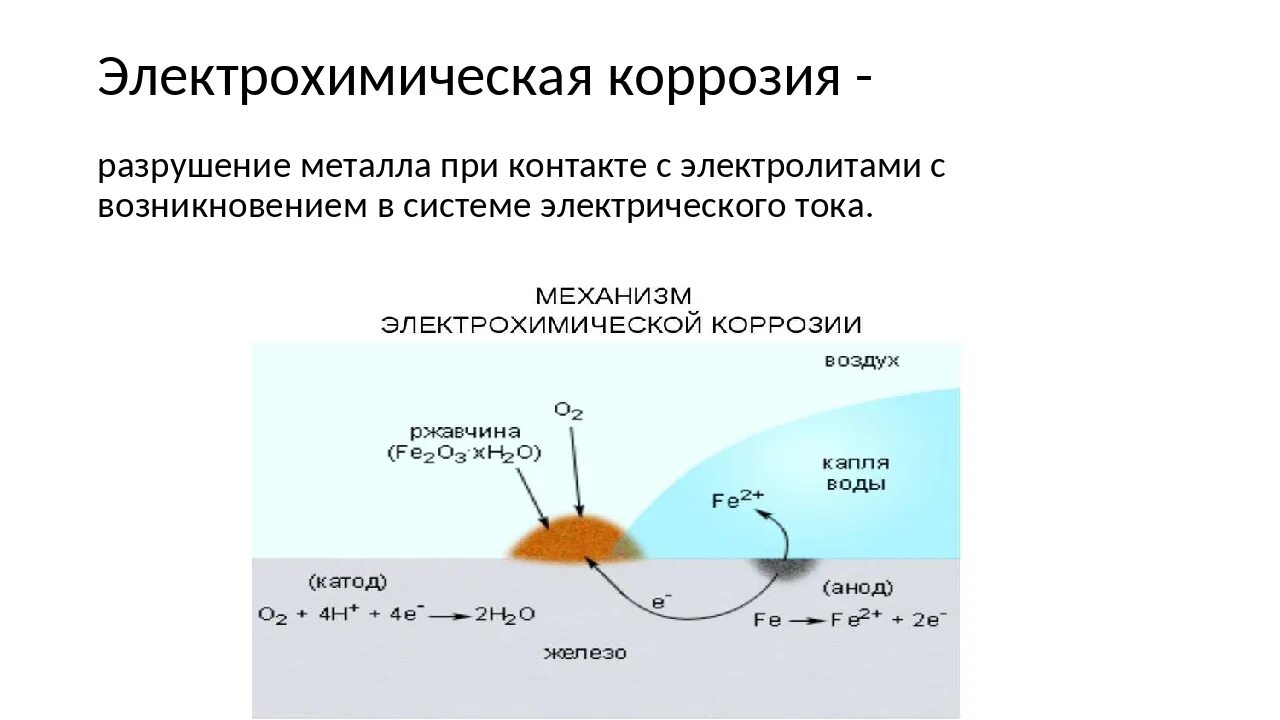 Контакт металл вода. Электрохимическая коррозия схема. Схема электрохимической коррозии металла. Электрохимическая коррозия металла химия. Таблица механизм электрохимической коррозии.