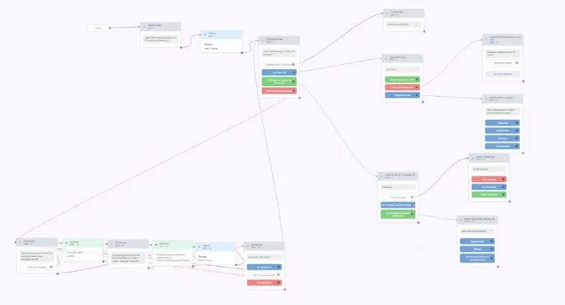 Навигация ботов. Навигация ботов