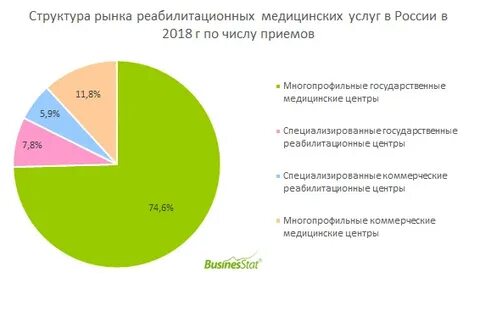 Рынок предоставления услуг