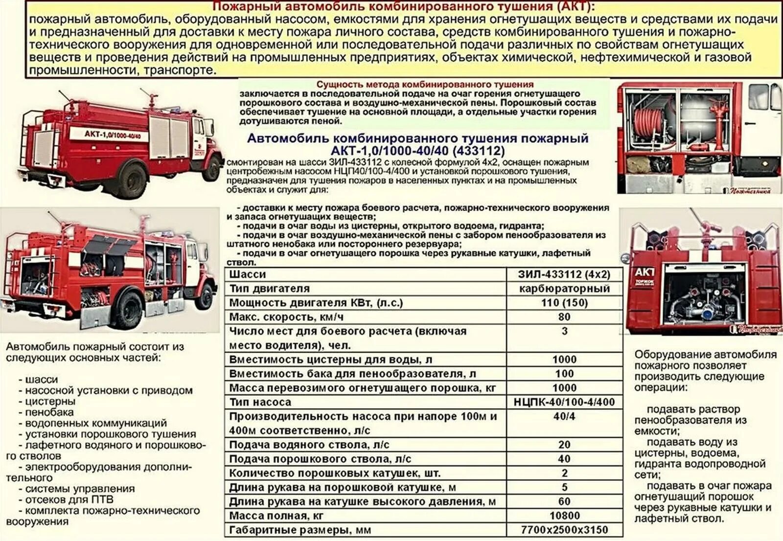 Специальные пожарные автомобили конспект. ТТХ пожарного автомобиля КАМАЗ. ТТХ КАМАЗ 53215 пожарного автомобиля. ТТХ 43118 пожарного автомобиля. Масса пожарного автомобиля КАМАЗ.