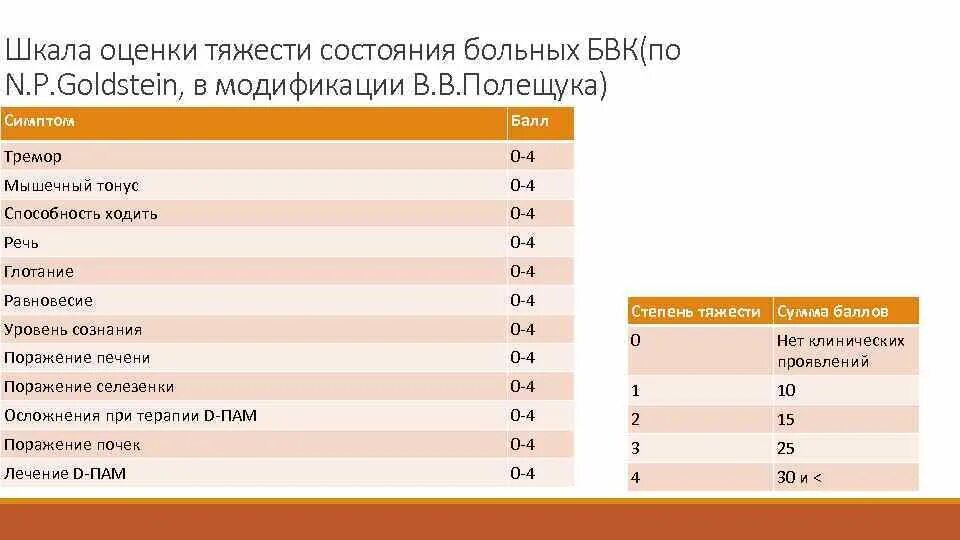 Шкала оценки клинического состояния пациента с хсн. Шкала оценки состояния. Шокс шкала оценки. Шкала шокс при хсн. Шкала cpis.