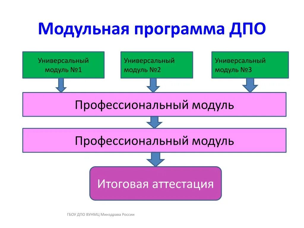 Программа а модуль 3