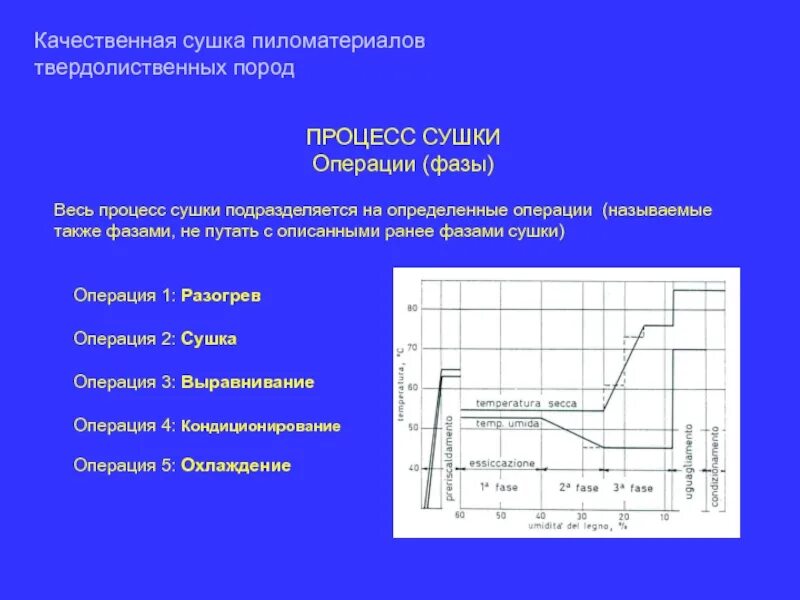 Сушка это процесс. Процессы сушки стадии. фазы сушки. стадии сушки пахт. график качественной сушки.