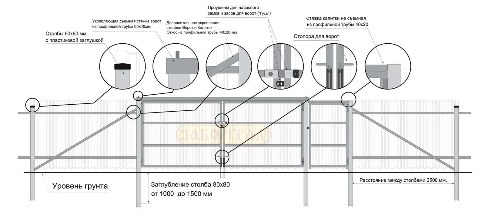 Размер профильной трубы для забора. Калитка из профиля 40х20 чертеж. Чертеж монтажа забора из профлиста. Схема монтажа профлиста на забор с8. Схема забора из профнастила высотой 2 метра.