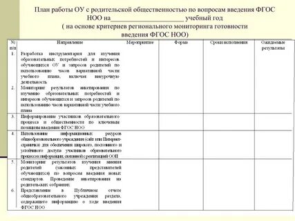 План работы 10 на учебный год