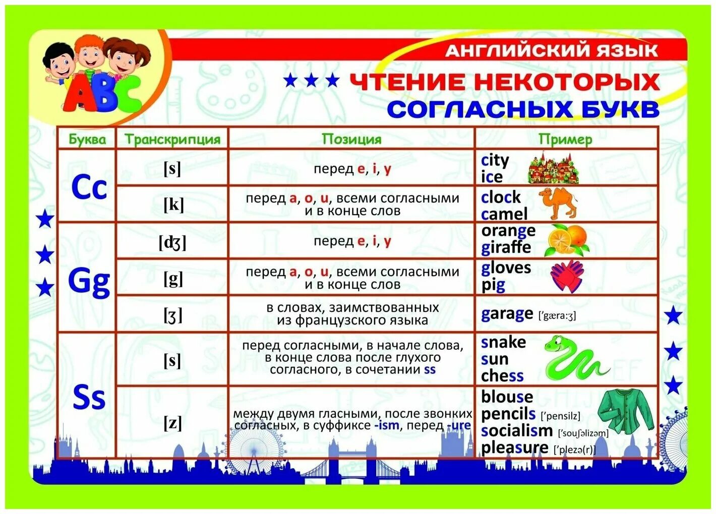 Правила чтения буквосочетаний. Правила чтения согласных в английском языке таблица для детей. Правила чтения английских согласных для детей. Правила чтения согласных букв на английском для детей. Правило чтения с в английском.