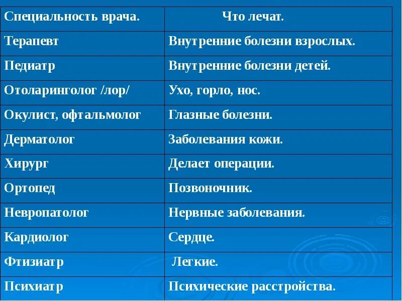 Медицина профессии. Профессии врачей список. Врачи названия профессий. Специализация врачей список. Врачебные специальности список.