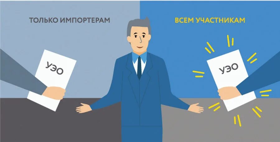 Типы экономического оператора