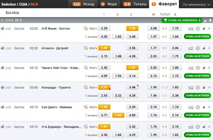Ставки на бейсбол. Ставки на иннинги в бейсболе. Ставка Бейсбол. Ставки на лото в букмекерских конторах. Фора 2 1 в бейсболе.