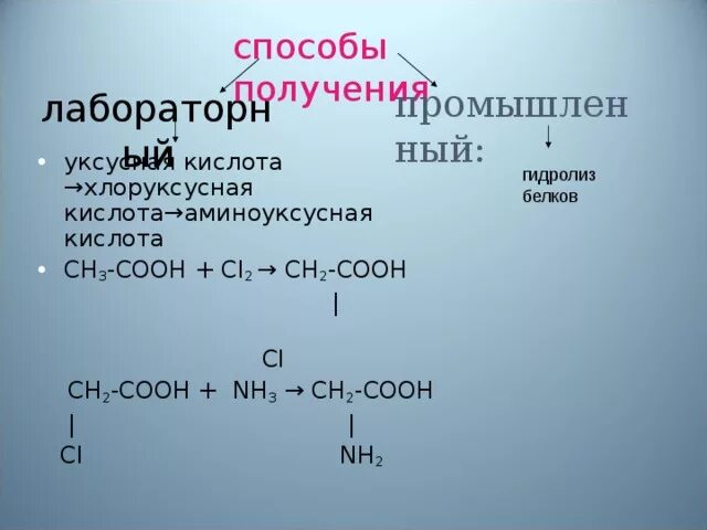 Хлоруксусная кислота. Уксусная кислота хлоруксусная кислота. Хлоруксусная кислота аминоуксусная кислота. Гидролиз хлоруксусной кислоты. Из метана аминоуксусную