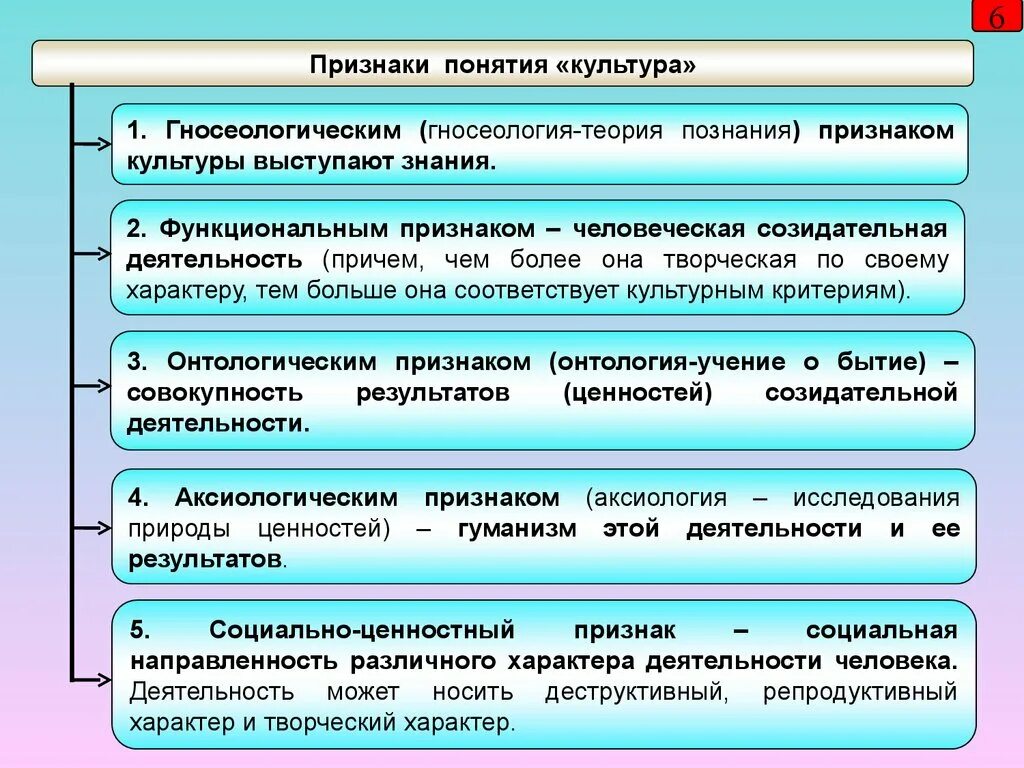 Наука понятие признаки ценности. Признаки понятия культура. Каковы основные признаки культуры. Главный признак культуры. Признаки понятия.