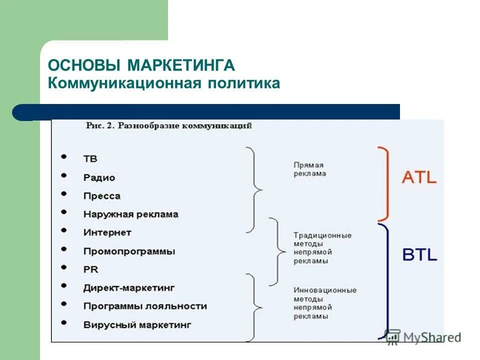 Маркетинг это в обществознании. Основные темы маркетинга. Средства коммуникационной политики в маркетинге. Концепция маркетинга в малом бизнесе. Актуальность в современной жизни.