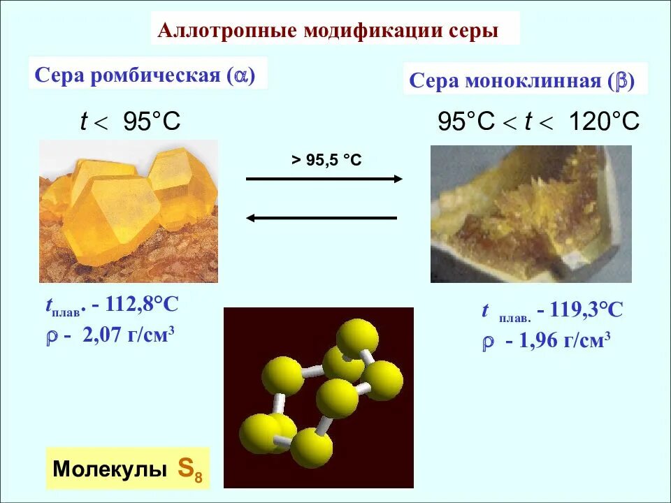 Формула строения серы. Аллотропные соединения серы формула. Сера аллотропные модификации формулы. Аллотропные модификации неметаллов сера. Аллотропные видоизменения серы схема.