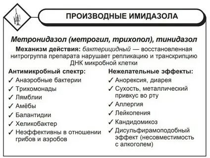 Метронидазол побочные