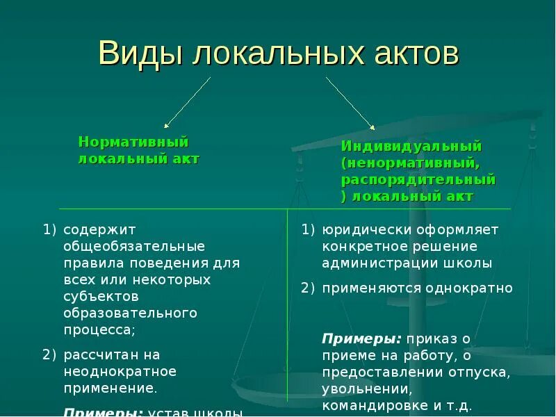 Локальный акт в сфере образования. Виды локальных актов. Нормативные ненормативные локальные акты. Локальные нормативно-правовые акты примеры. Виды локальных нормативных актов.