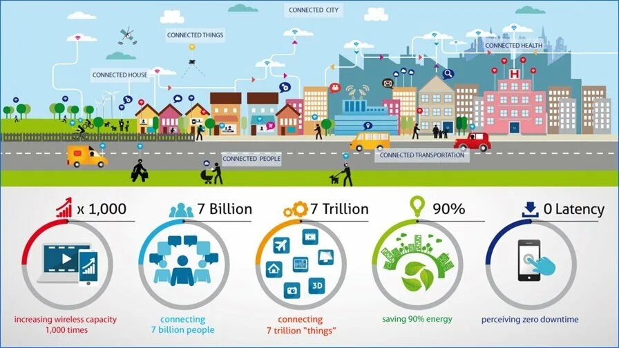 Pai 5g 5g. 5g преимущества. Преимущества технологии 5g. Возможности 5g. Инфографика технологии 5g.