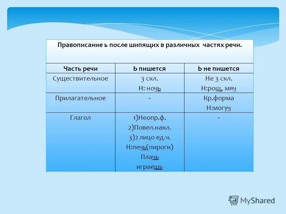 Ь после шипящих в инфинитиве