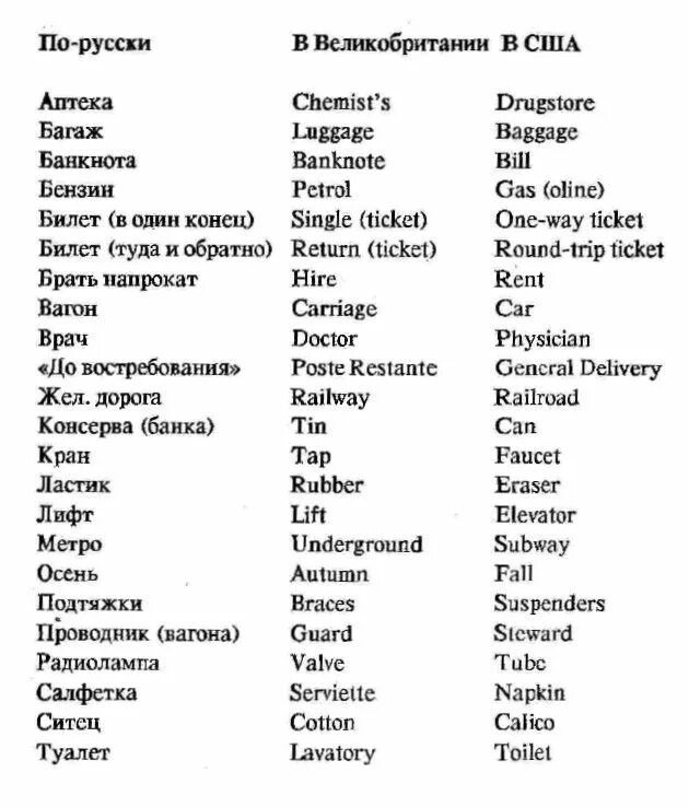 Фразы на английском с транскрипцией. Приветствия и прощания на английском. Современные английские слова. Слова приветствия на английском. Примеры лексического значения английского.