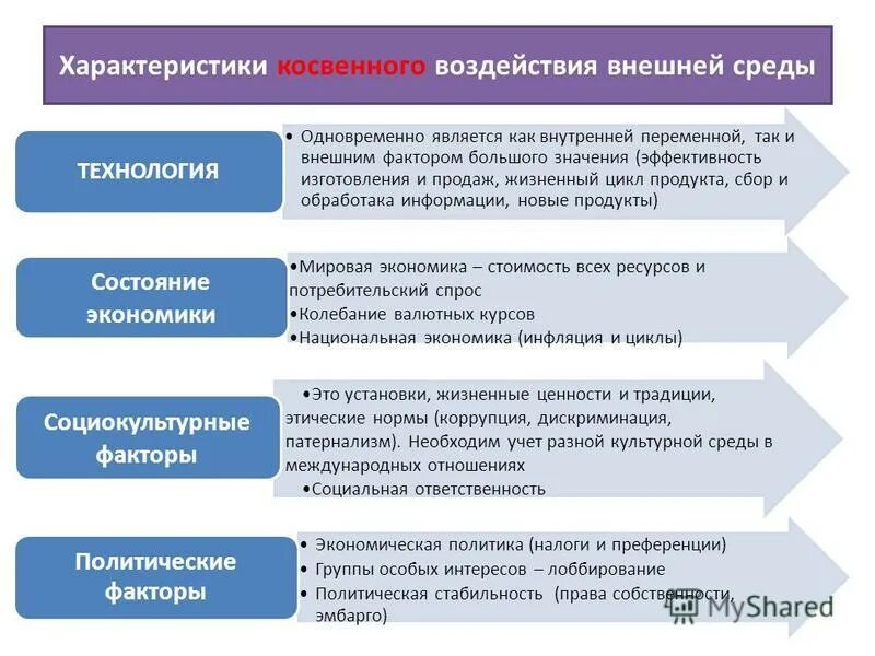 прямые и косвенные налоги. прямые и косвенные налоги таблица. прямые и косвенные связи. прямая и косвенная характеристика. косвенный.
