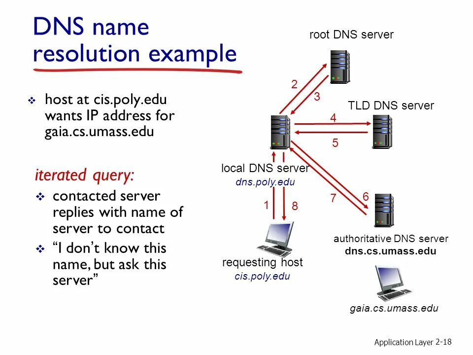 Хост dns сервера. Dns-сервер. dns name пример. root dns servers. tld-серверы днс сервер.