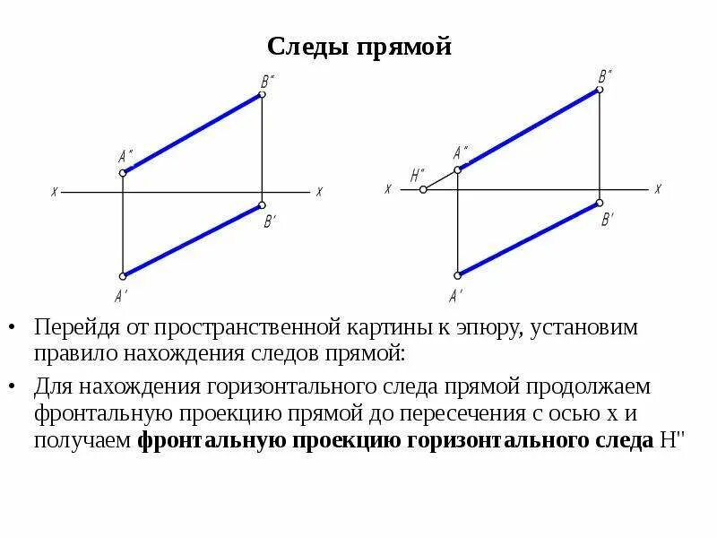Как называется горизонтальная прямая