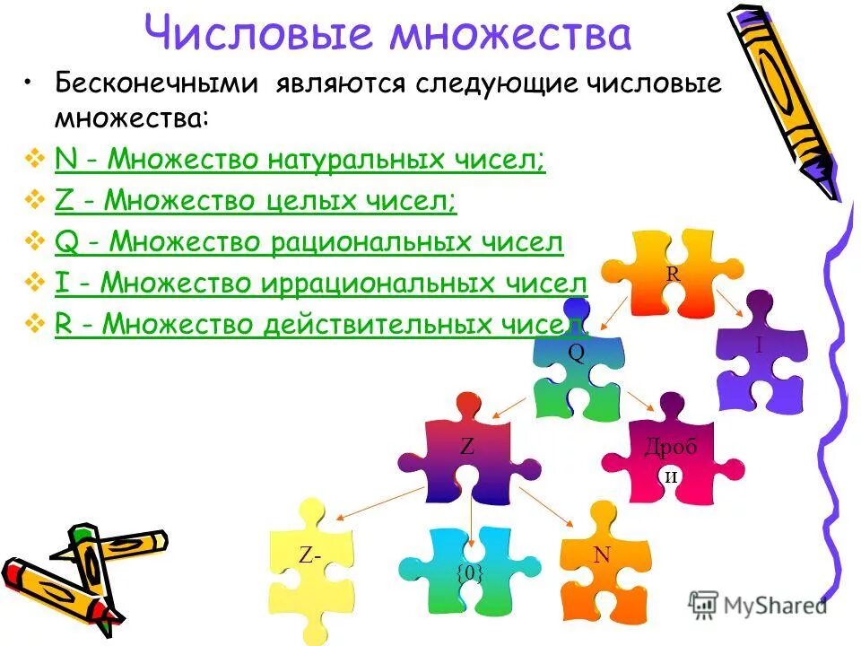 Элементы теории множеств. Среди перечисленных ниже. Числовые множества кластер. Неограниченное числовое множество. Теорема о бесконечности множества простых чисел.