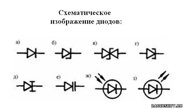 Что означает диод. Зенер диод схема включения. Диод стабилитрон на схеме. Схематическое обозначение светодиода. Обозначение диодов и стабилитронов на схеме.