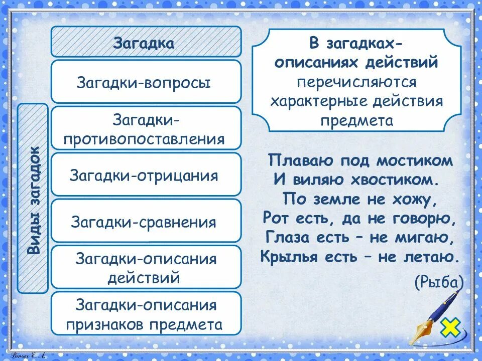 Описание действия 6 класс русский язык. Загадки описания. Загадки описания действий предмета. Загадки описание действий. Загадки описания признаков предмета.