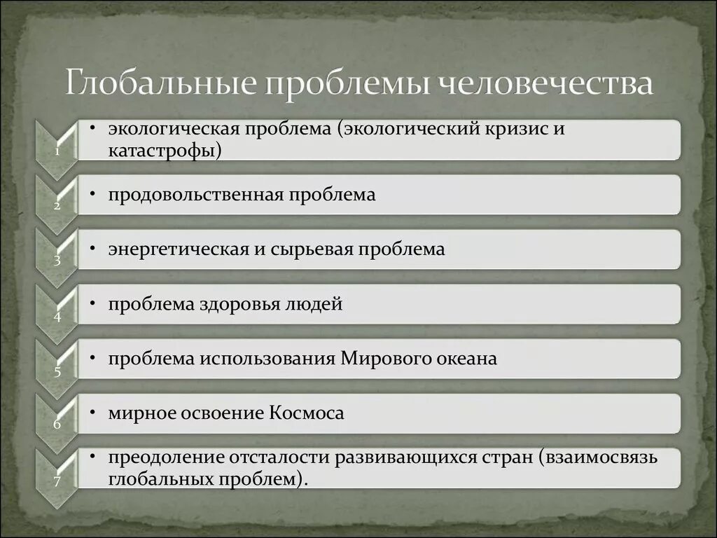 Глобальные проблемы обществознание 7 класс