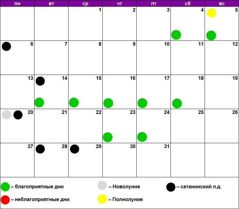 Благоприятные дни для уколов. Календарь благоприятных дней. Лунный календарь. Благоприятные дни по лунному календарю. Стрижка по лунному календарю.