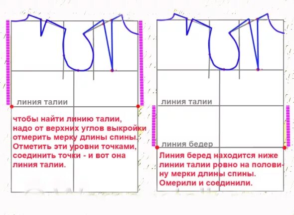 Научиться делать выкройку с нуля