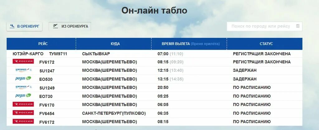Табло рейсов сочи вылет. Табло аэропорта. табло вылетов москва. расписание самолетов в аэропорту.