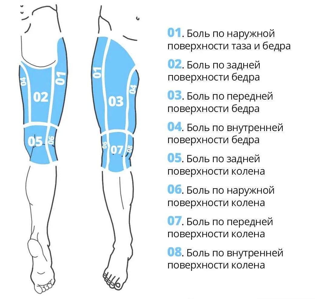 Почему болят ноги выше колен у женщин