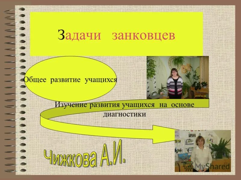 Общее развитие учащегося