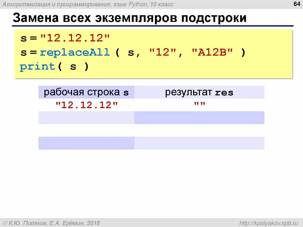 Python удалить подстроку. Срезы в питоне. срез строки питон. замена всех экземпляров подстроки. подстрока python.