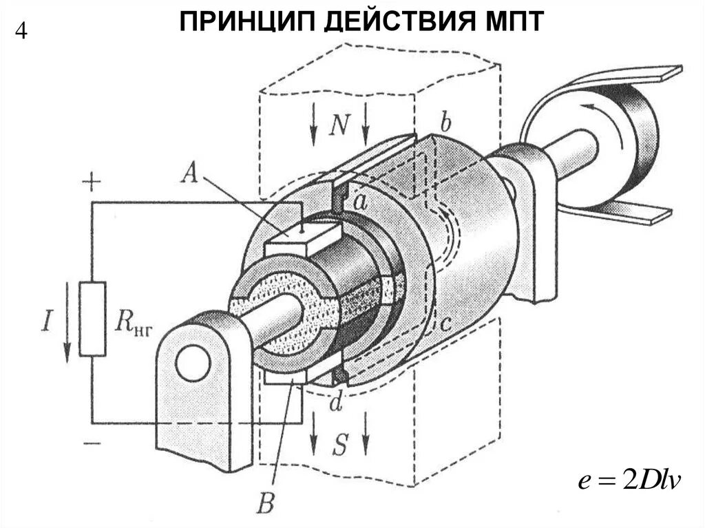 Машины постоянного тока устройство и принцип действия. Машины постоянного тока устройство и принцип работы схема. Устройство машины постоянного тока схема. Принцип действия машины постоянного тока. Принцип действия якоря двигателя постоянного тока.