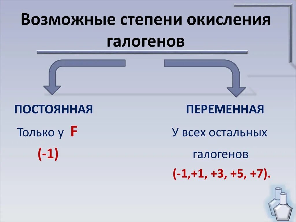 Соотнесите степень окисления галогена и формулу соединения. Характерные степени окисления галогенов. низшая степень окисления галогенов. возможные степени окисления галогенов. степени окисления галогенов таблица.