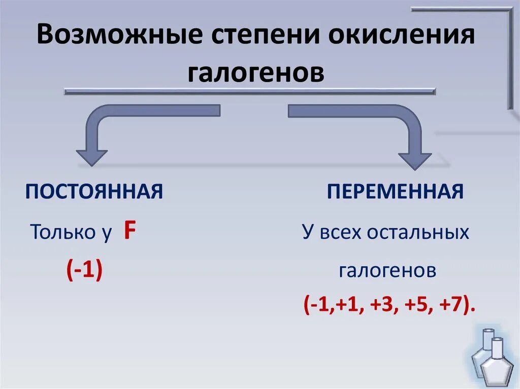 Бром в степени окисления 1. Степени окисления галогенов. Характерные степени окисления галогенов. Возможные степени окисления галогенов в соединениях. Степени окисления галогенов таблица.