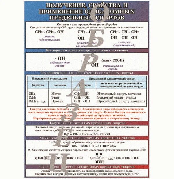 Применение предельных одноатомных спиртов. Свойства и получение спиртов. Таблица предельных спиртов.