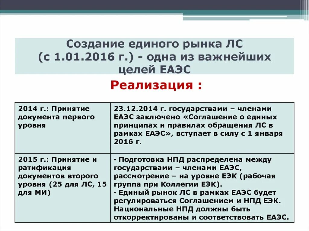 Крупнейшие всероссийские ярмарки 17 века. Формирование общих рынков еаэс. Складывание всероссийского рынка. Формирование всероссийский рынок 17 века. Формирование единого рынка.