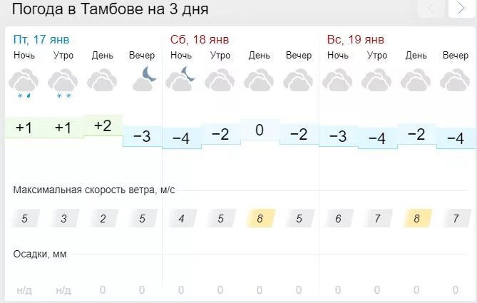 Тамбов погода на завтра по часам. Погода в Тамбове. Погода в Тамбове сегодня. Погода в Тамбове на 14 дней. Погода в Тамбове на 3 дня.