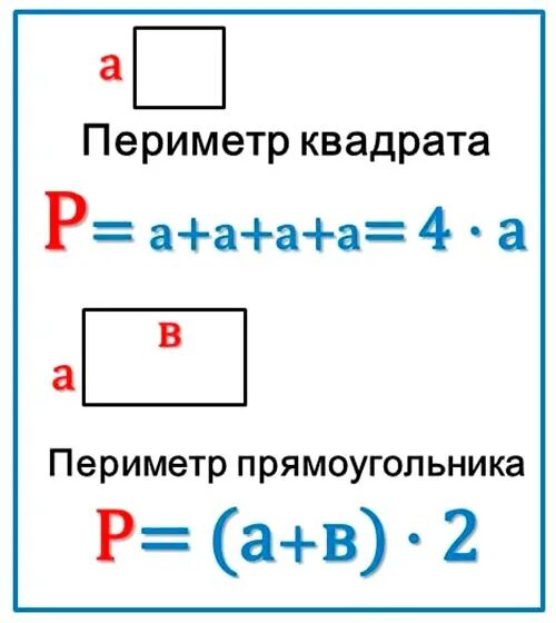 Как найти площадь и периметр 4 класс. Формула нахождения периметра квадрата 4 класс. Формула нахождения периметра прямоугольника и квадрата 4 класс. Формула периметра квадрата 4 класс математика. Формула периметра 4 класс математика.