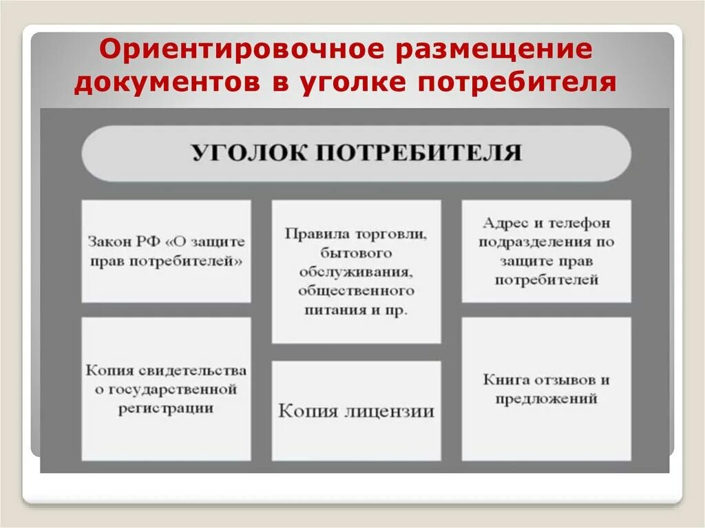 Информация необходимая покупателю. Документы в уголок потребителя для ИП. Документы для уголка потребителя. Информация в уголке потребителя в магазине. Информация для уголка потребителя.