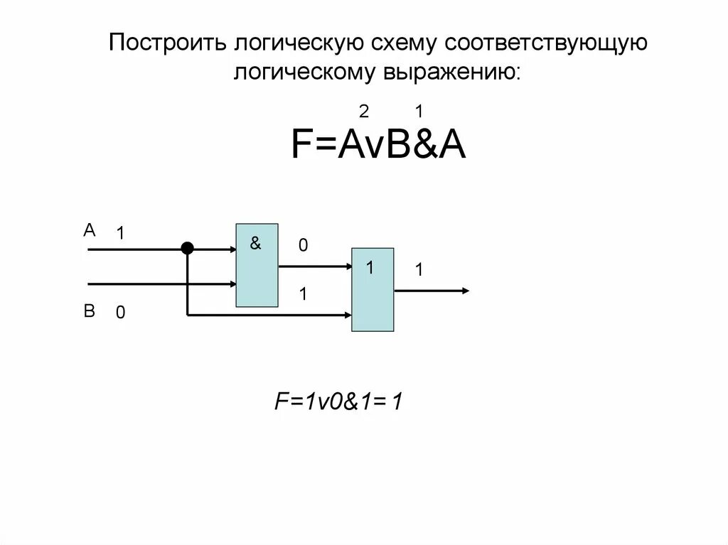 Построить логические выражения. Построить логическую схему. построение логических схем. схемы логических выражений. 1 в логических схемах.
