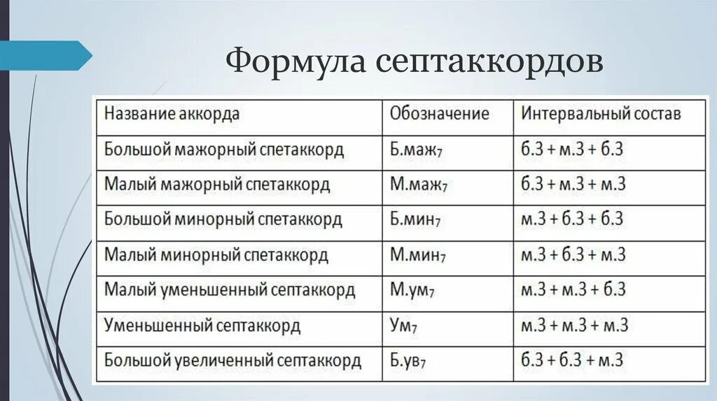 Д16т характеристики hrb. Разряды имени числительного схема. Неорганика кислоты классификация. И т д их состав. Интервалы сольфеджио 2 класс таблица.