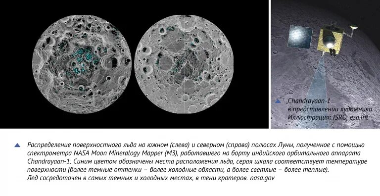 Ось вращения Луны. Ось вращения Луны относительно земли. Собственное вращение Луны. Лунный зонд. Оборот луны за сутки